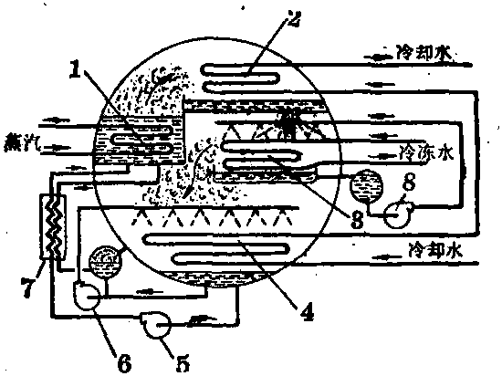 溴化鋰吸收式制冷機